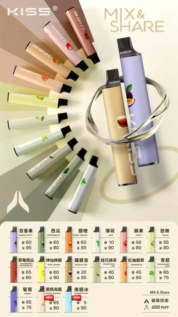 d624883724837515a48c1e82e103a222.webp KIS5 鎧斯6500口拋棄式電子煙 長效容量設計 一次性電子煙方便使用 日常攜帶推薦 台灣現貨