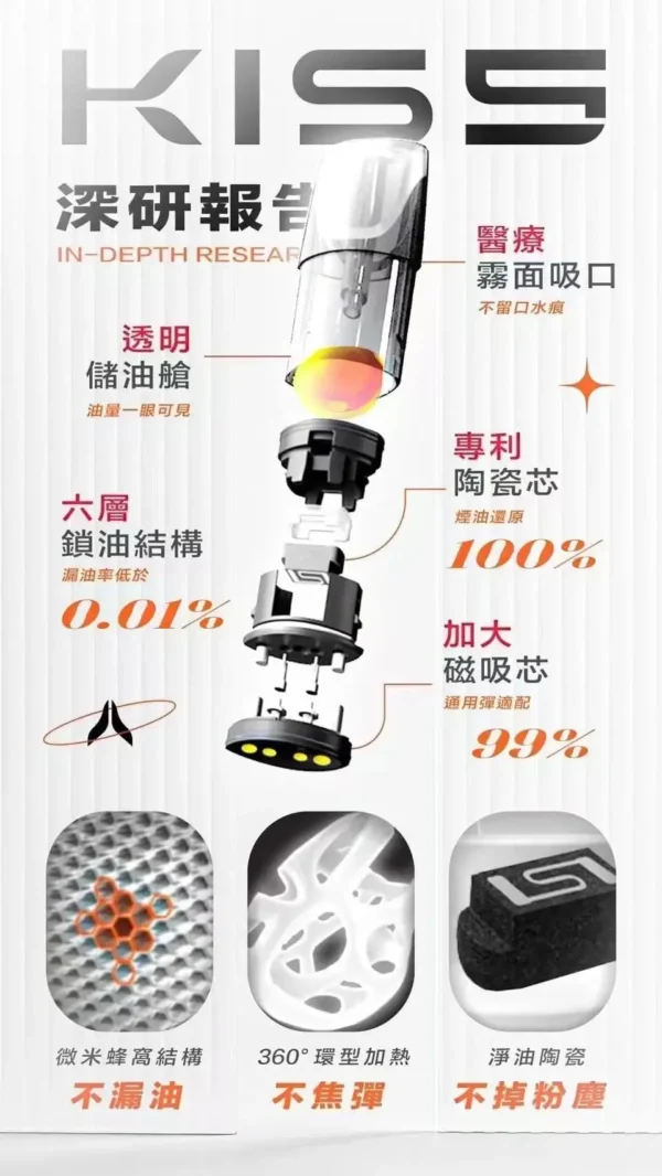 【買5送主機】KIS5 鎧斯一代通用煙彈 電子煙替換煙彈 相容一代主機使用設計 日常換彈補充 玩家使用推薦 台灣現貨